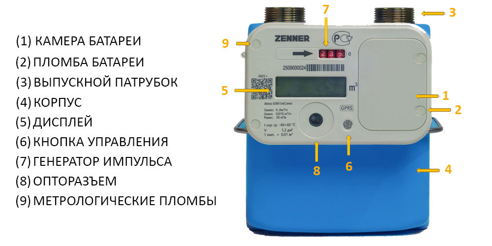 Внешний вид счётчика ATMOS UniComm