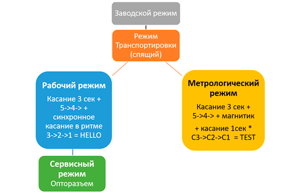 Внешний вид счётчика ATMOS UniComm